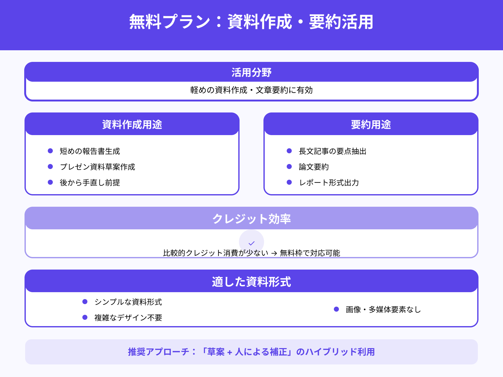 軽い資料作成や要約に活用