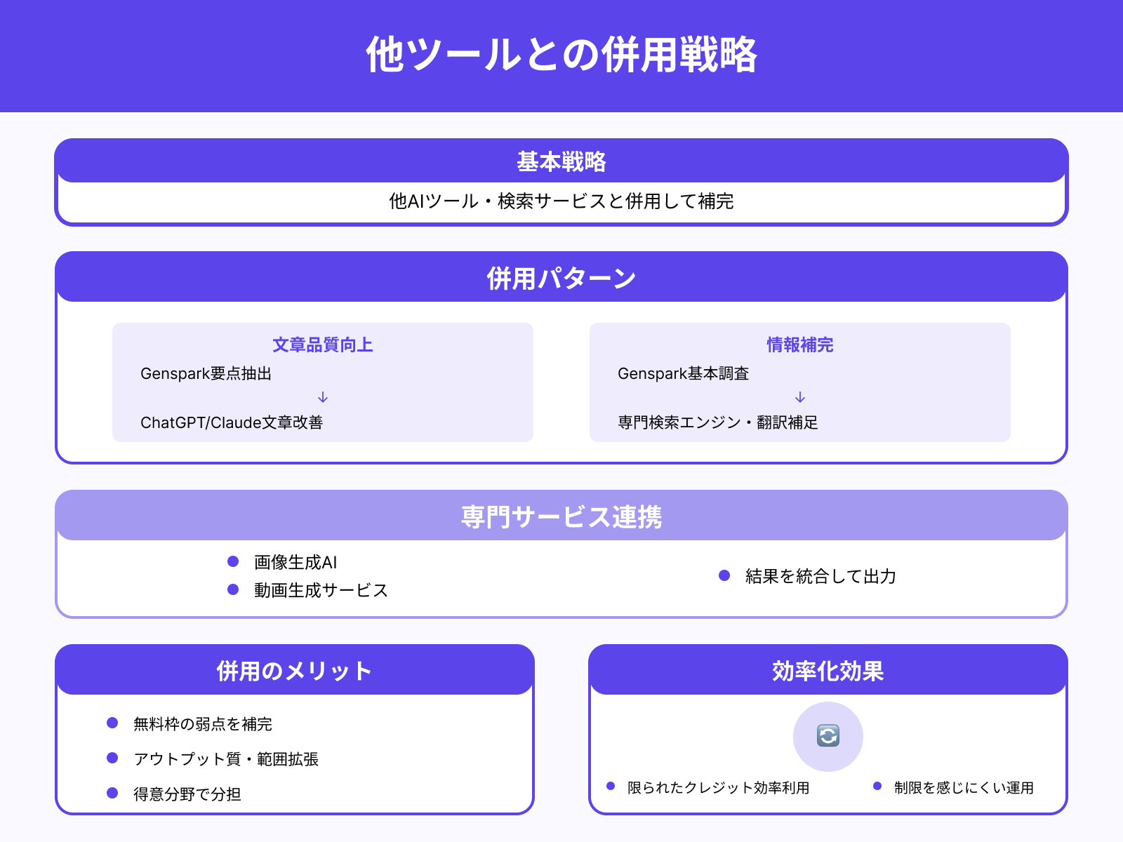 他サービスと併用して補完する