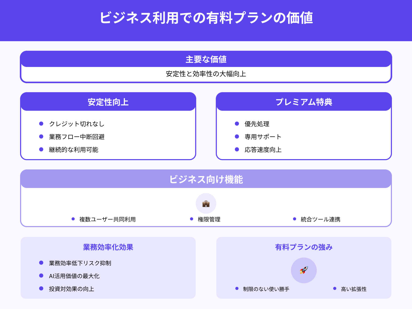 ビジネス利用での利便性