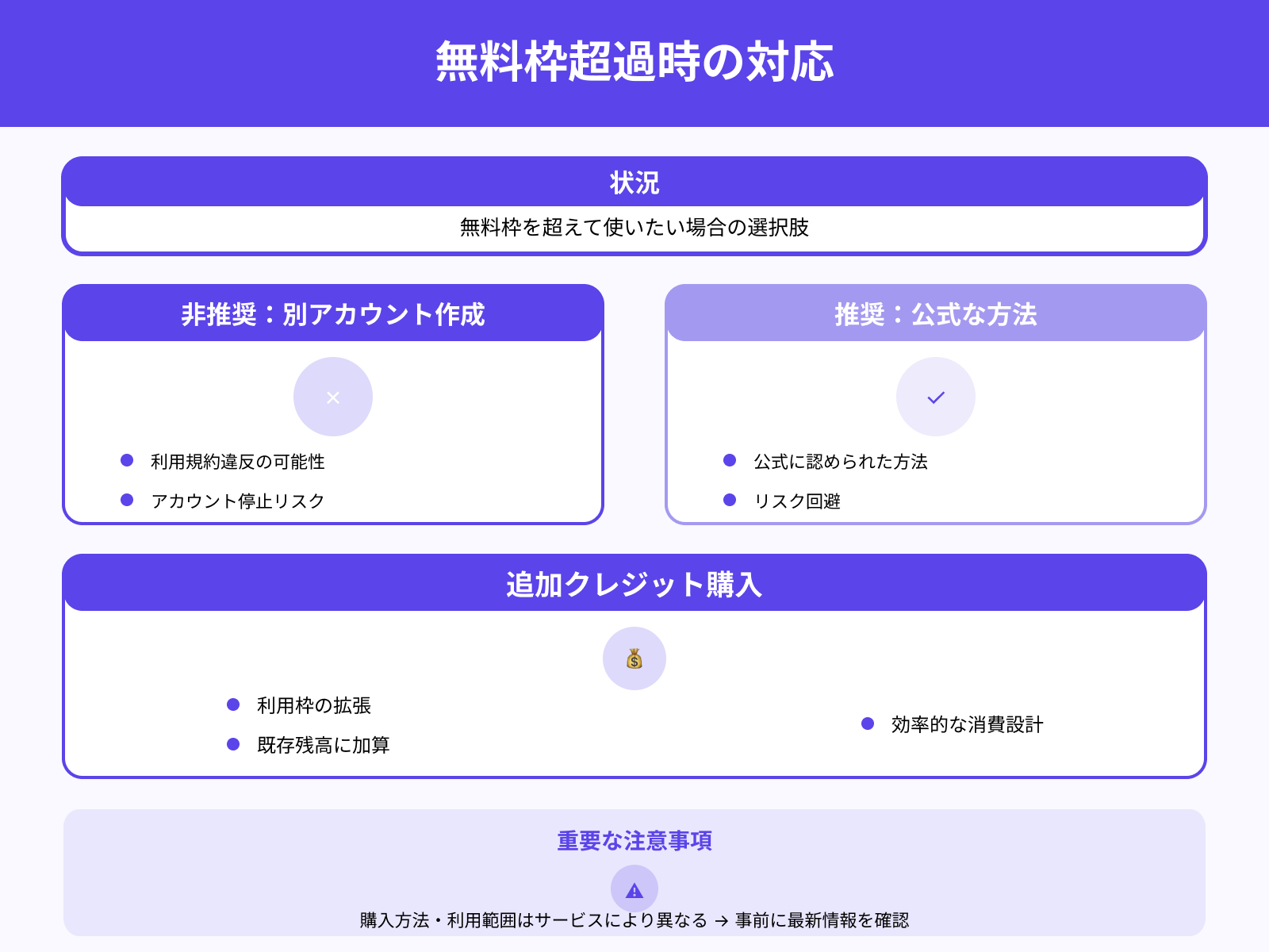 別アカウント利用やクレジット追加購入の可否