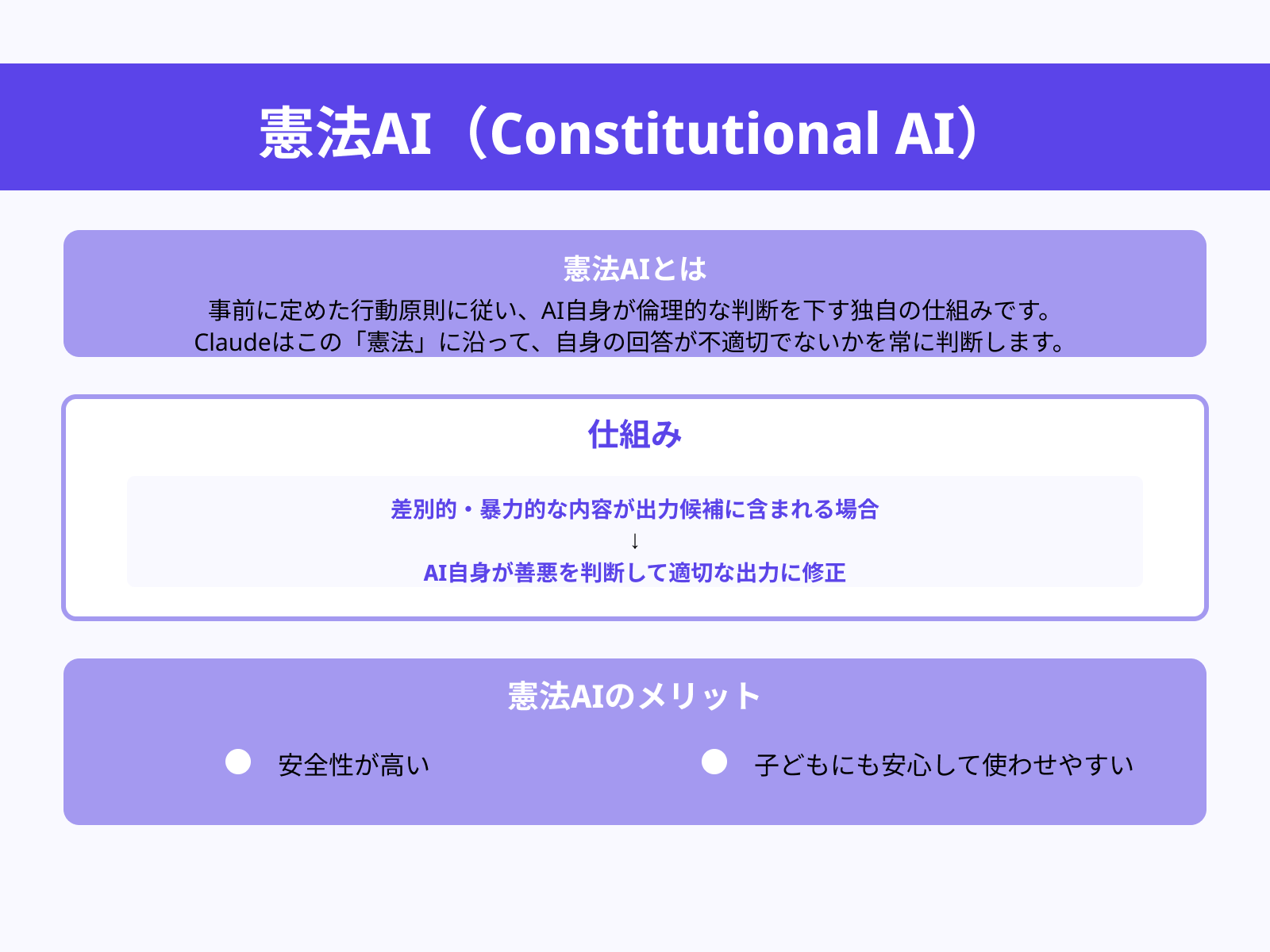 善悪を自分で判断できる「憲法AI」