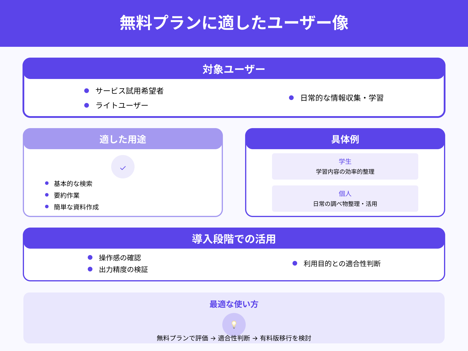 無料プランが適しているユーザー像