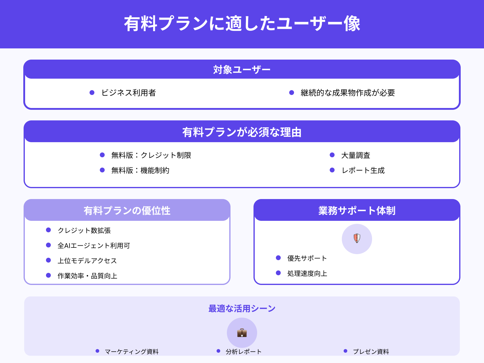 有料プランが必要なケース