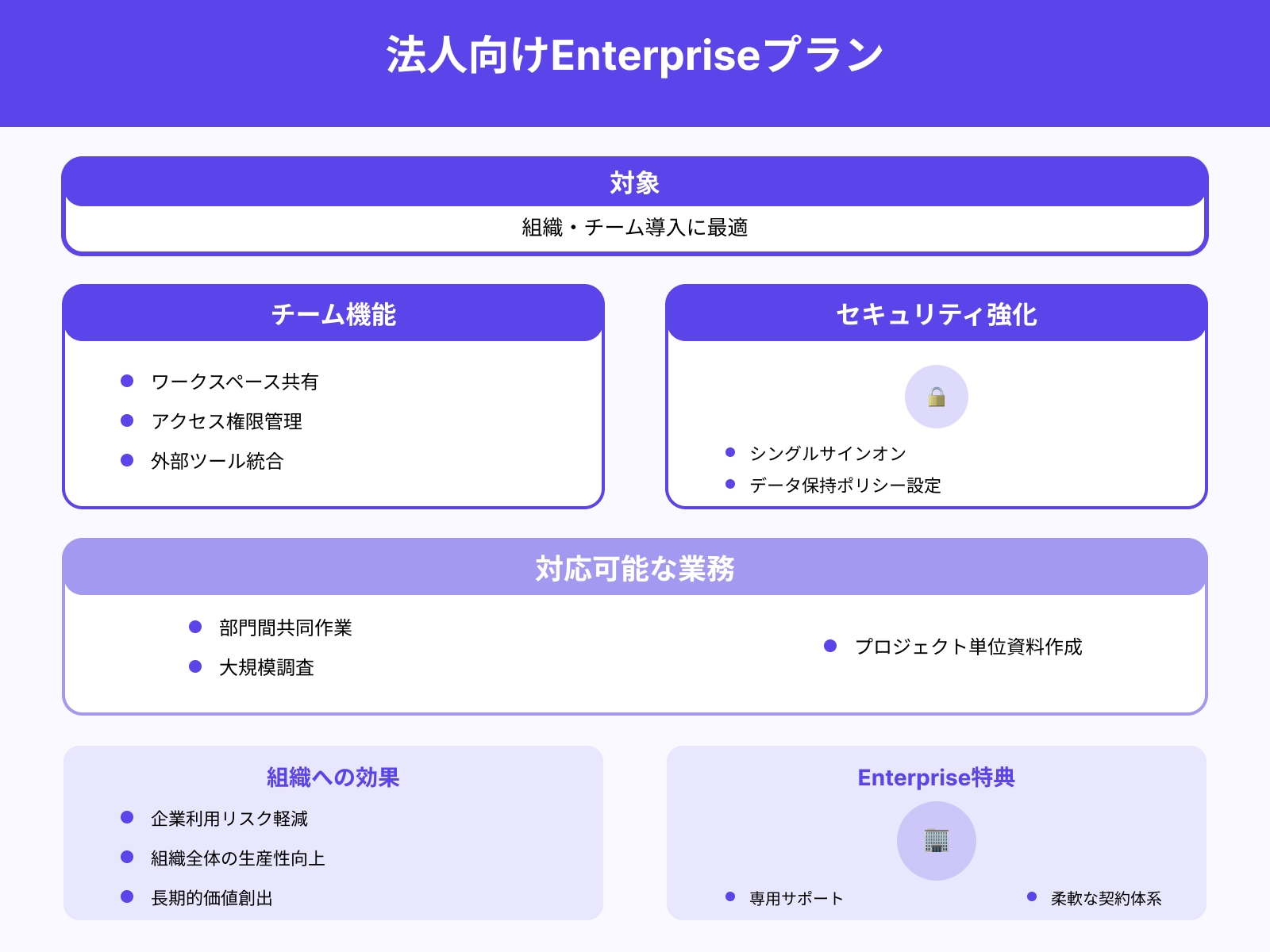 チーム・法人利用の最適解