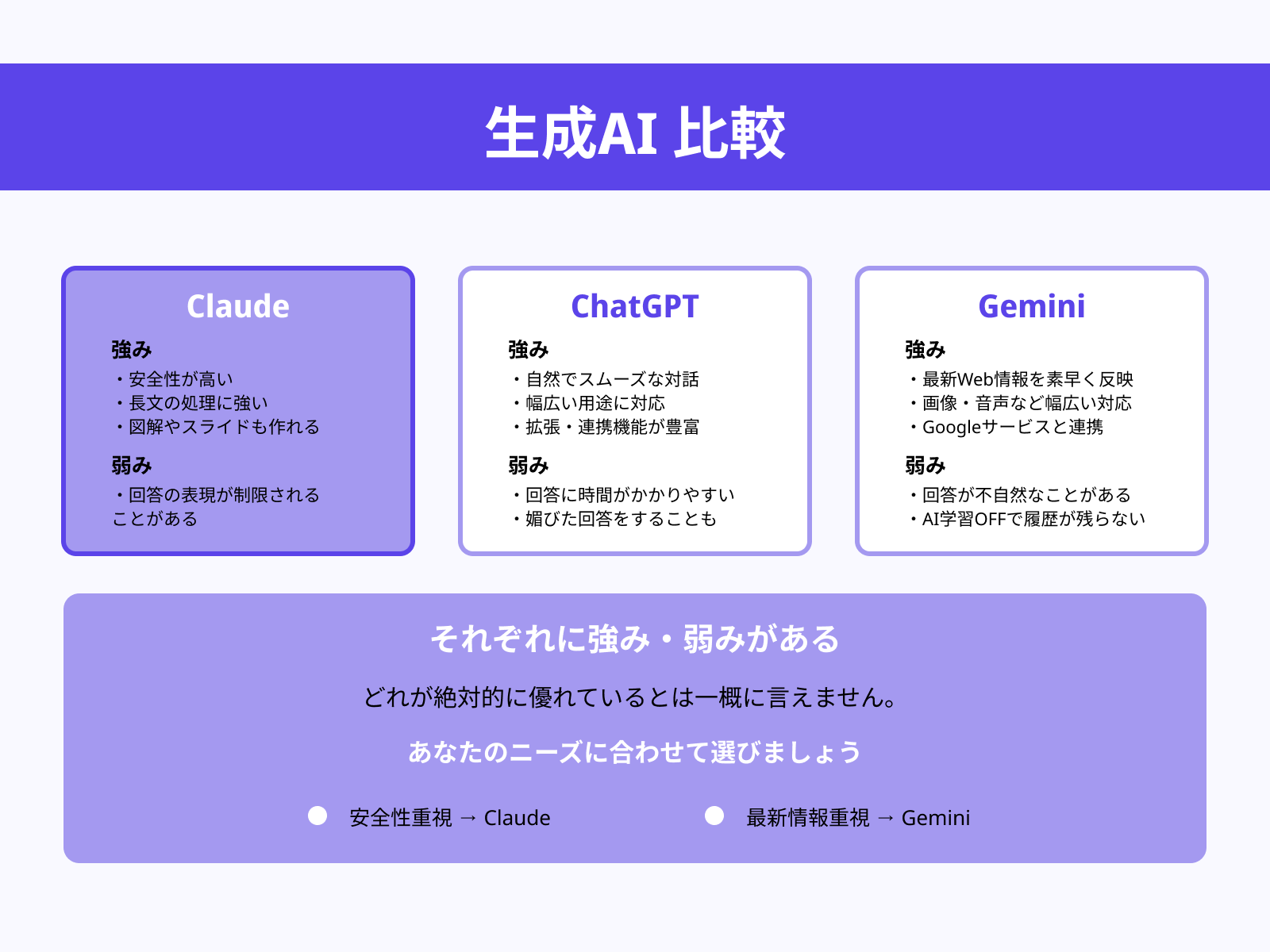 ChatGPTやGeminiとは何が違うの？