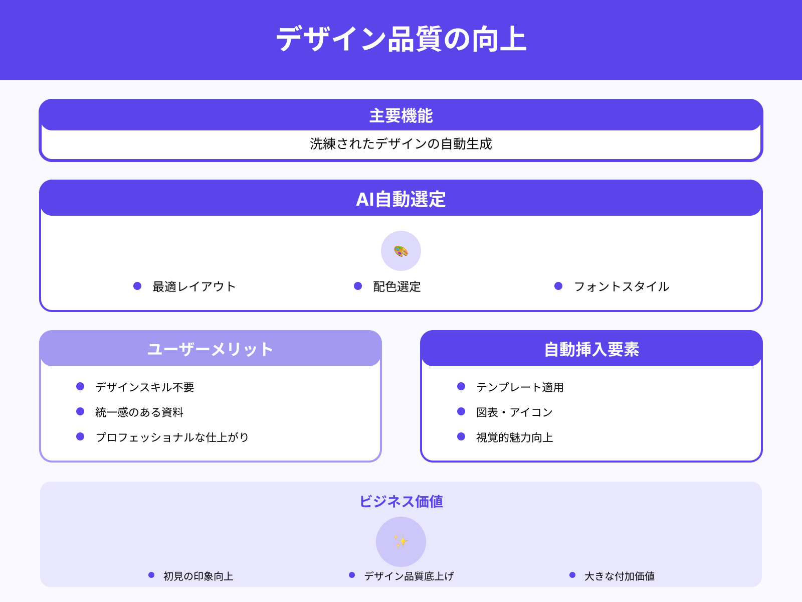 デザイン品質の向上