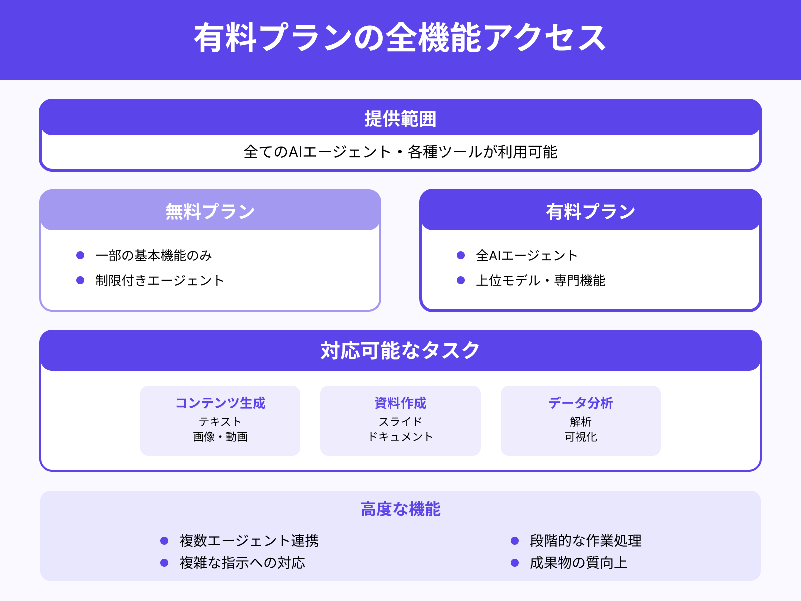 すべてのAIエージェントやツールへのアクセス