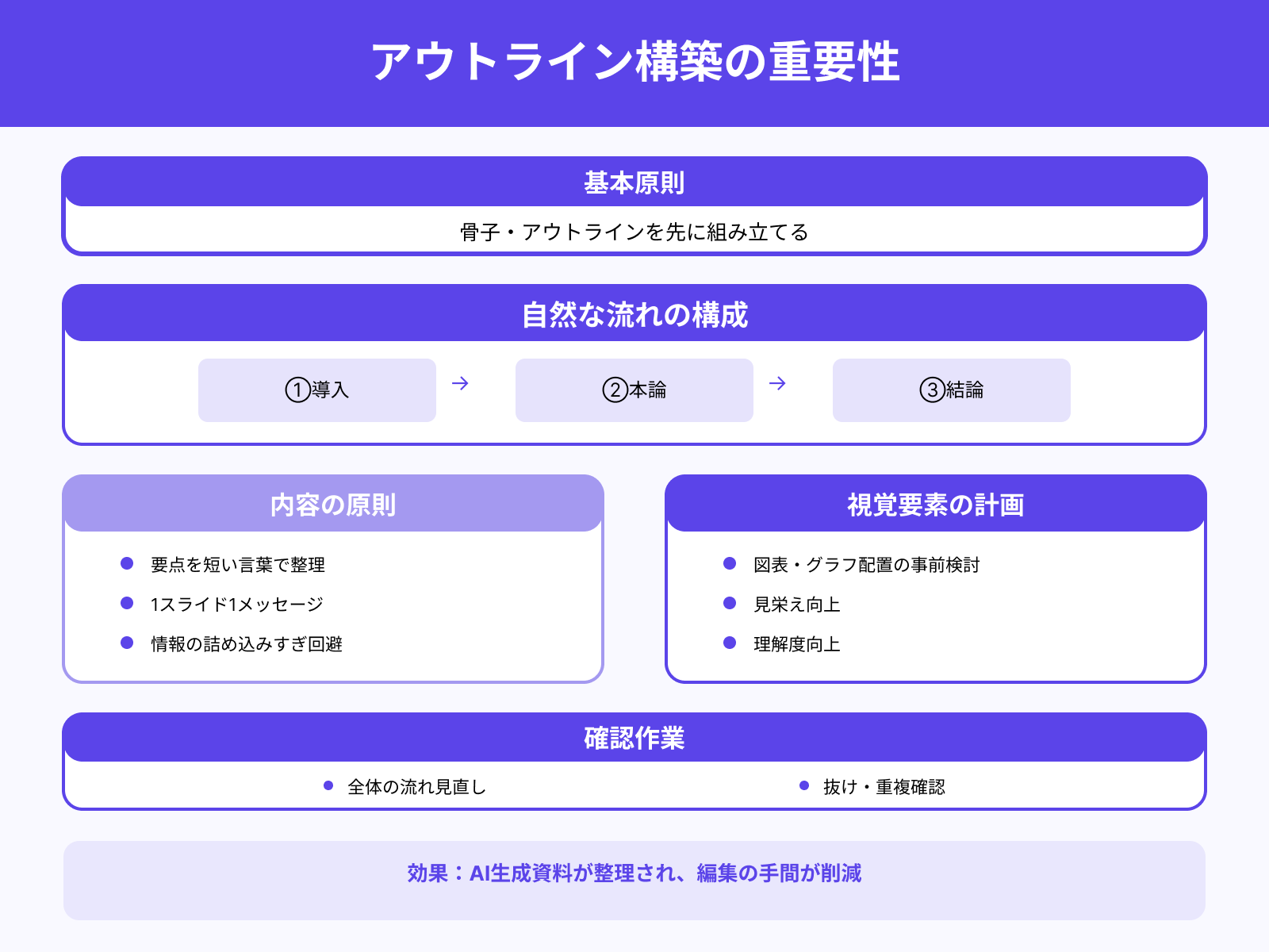 骨子(アジェンダ/アウトライン)を作るコツ
