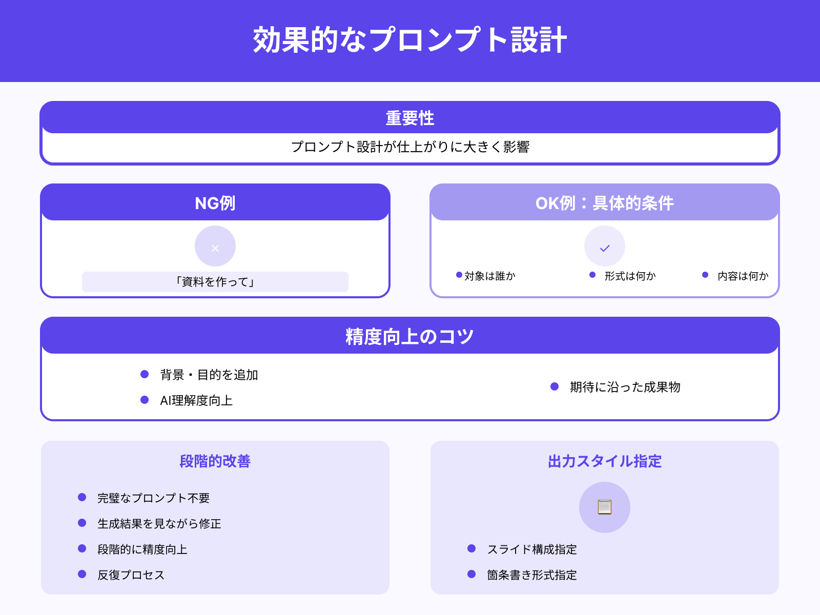 プロンプト設計のポイント