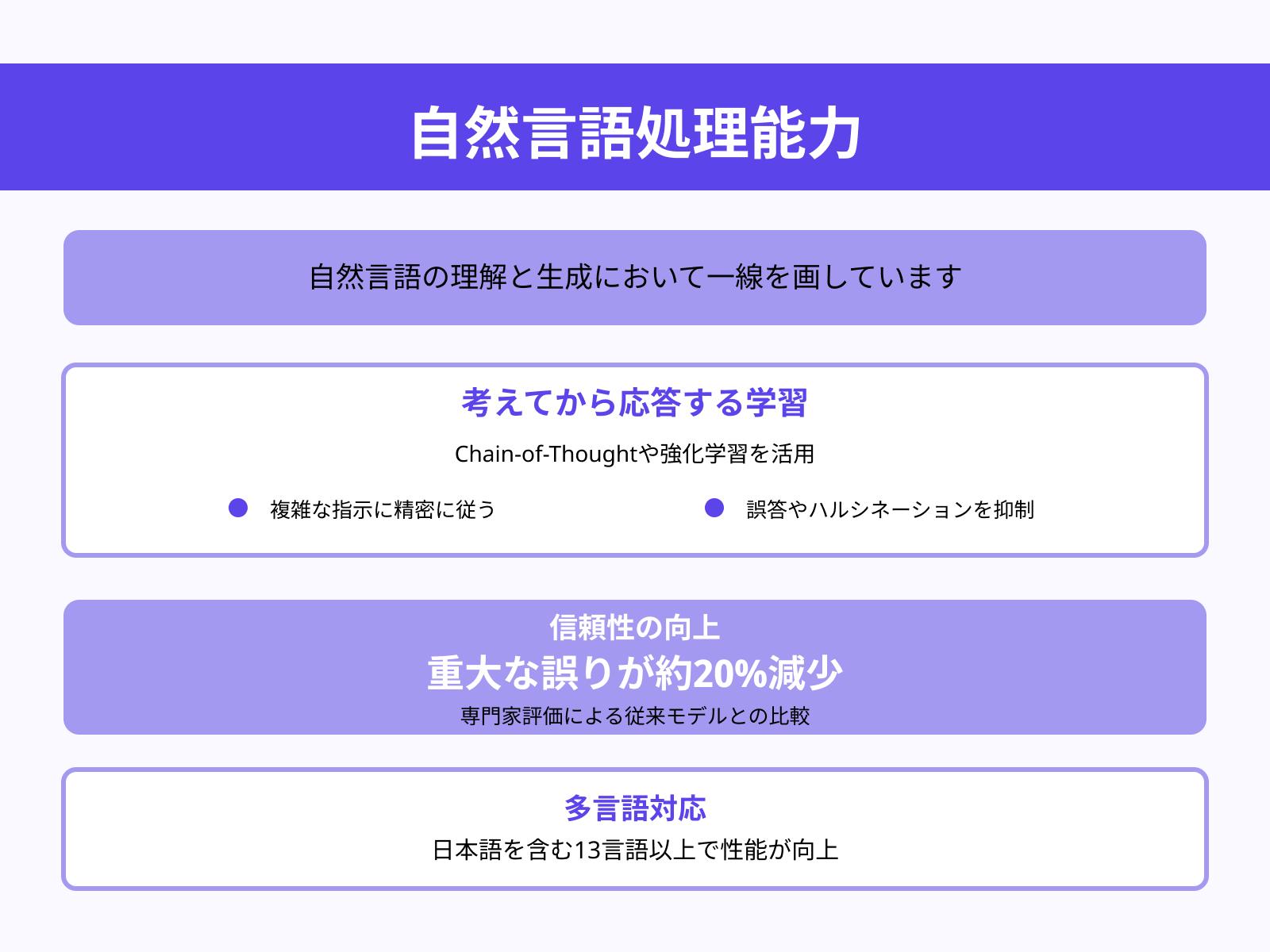 高精度の自然言語処理
