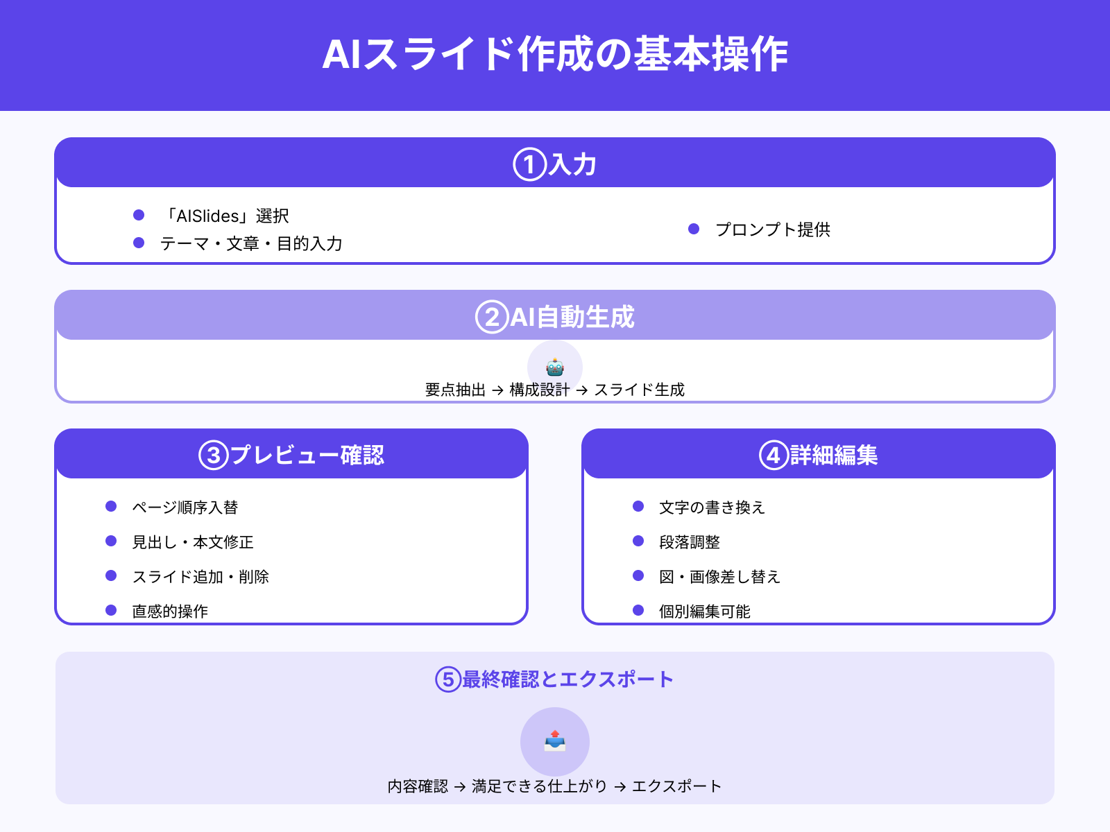 AIスライド機能の使い方