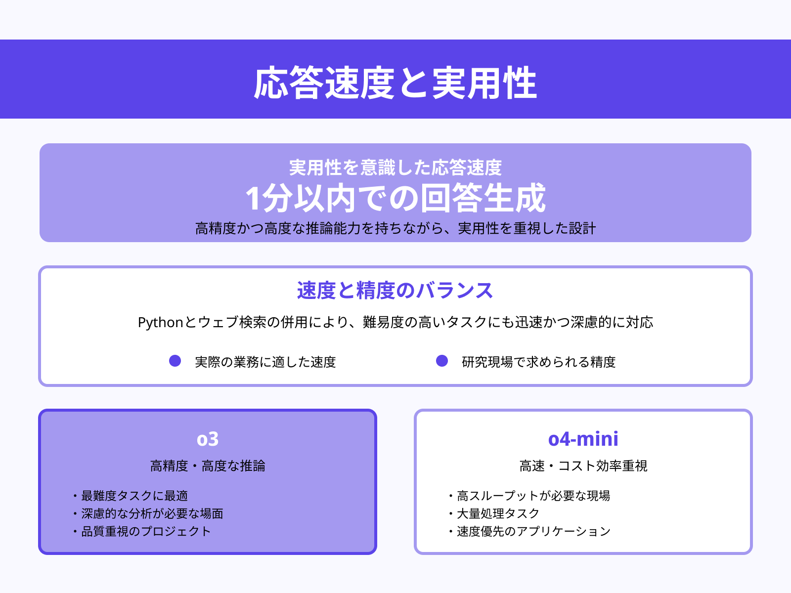 高速な応答能力