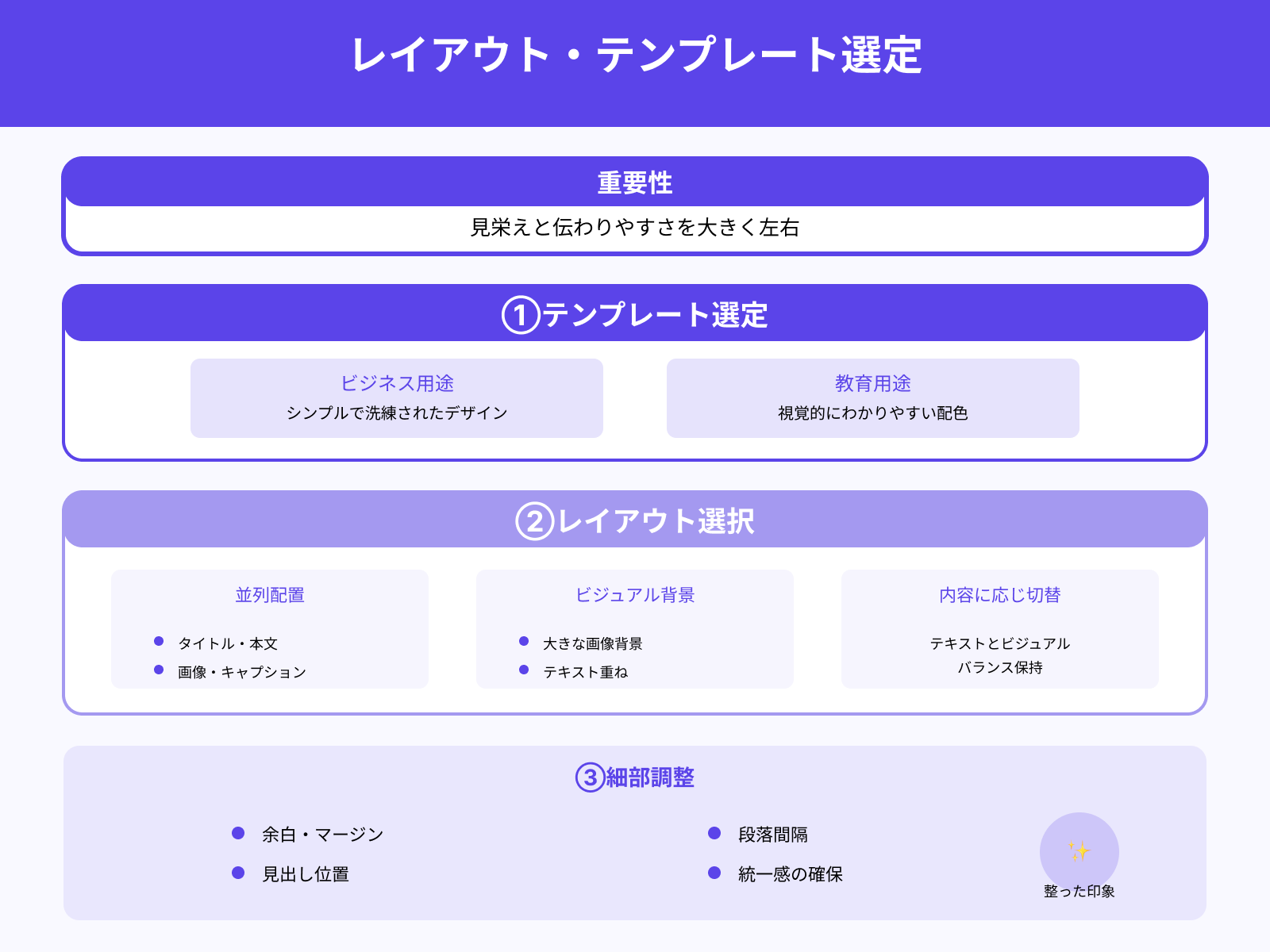 レイアウト・テンプレート選びのコツ