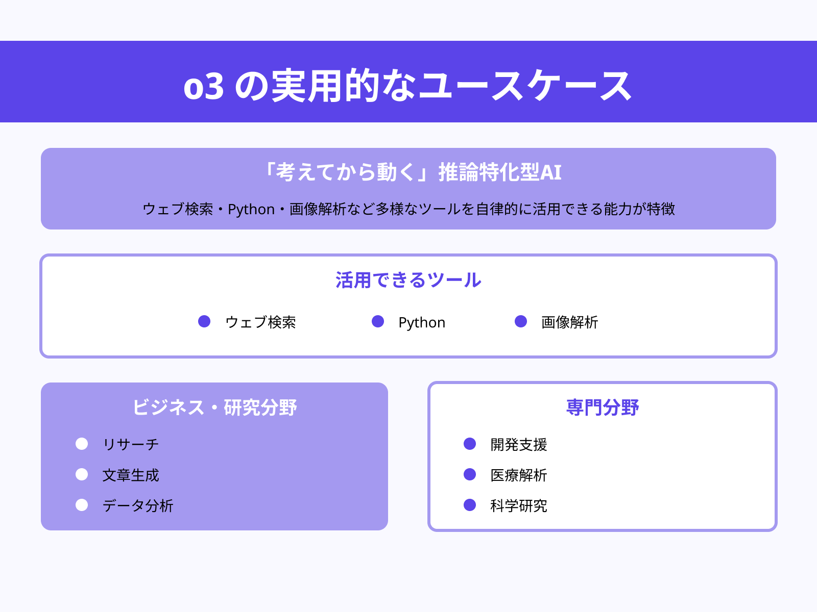 OpenAI o3の活用シーン