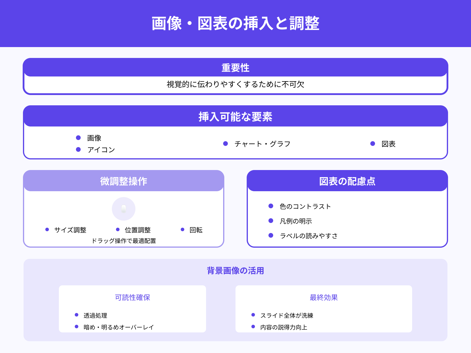 画像・図表の挿入やデザイン調整