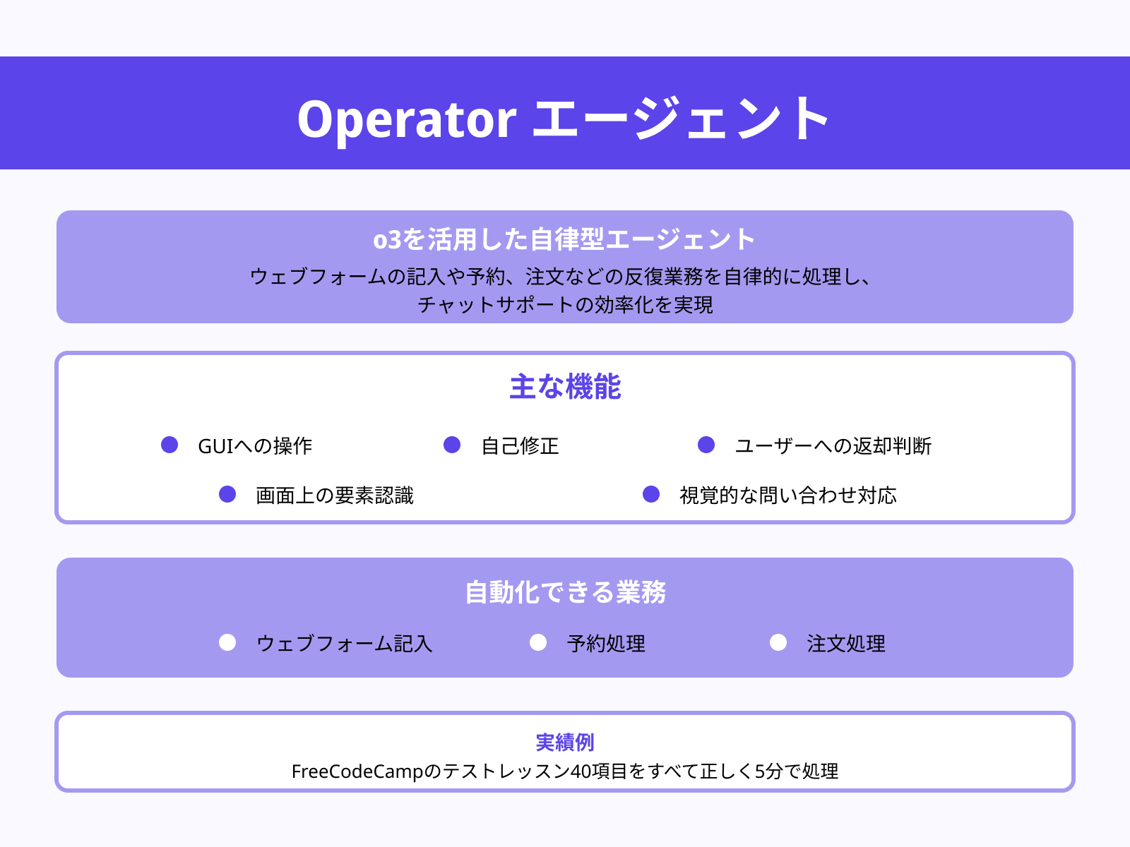 カスタマーサポートとチャットボット