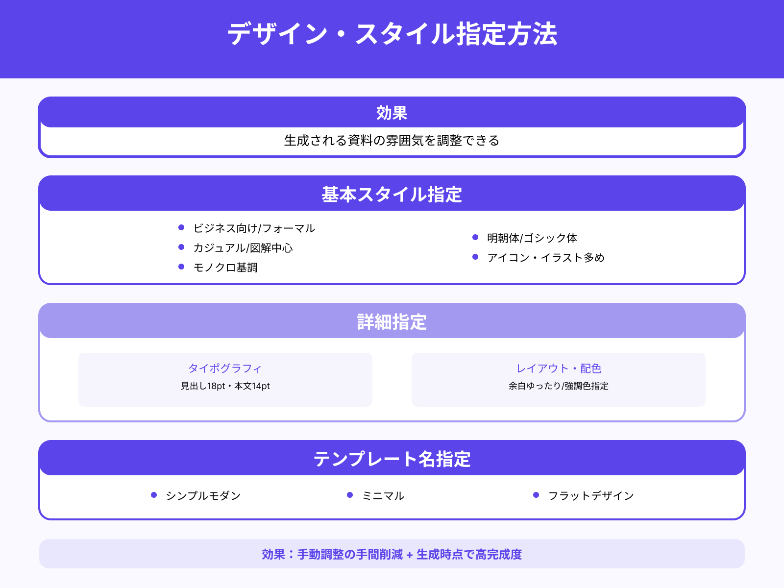 デザイン・スタイル指定の方法