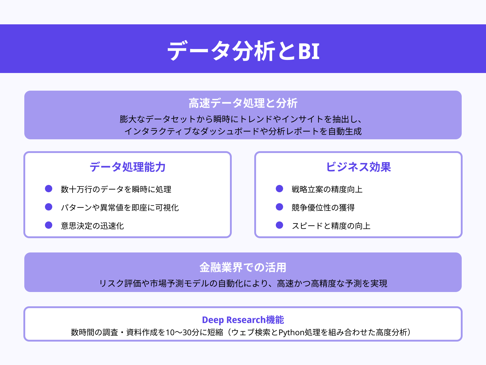 ビジネス分析と予測