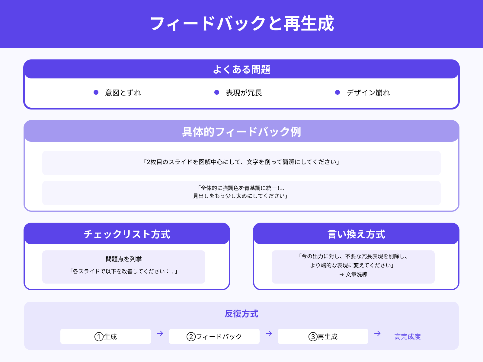 改善のためのフィードバックプロンプト術