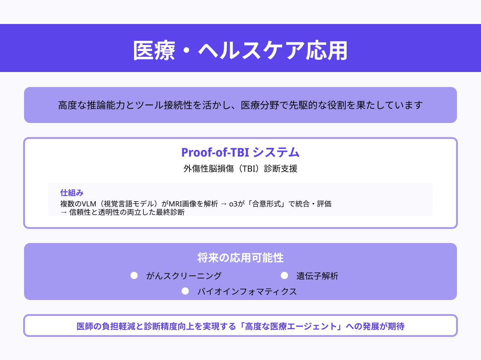 医療とバイオインフォマティクス