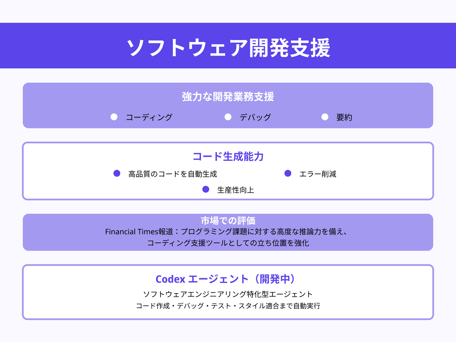 ソフトウェア開発の支援
