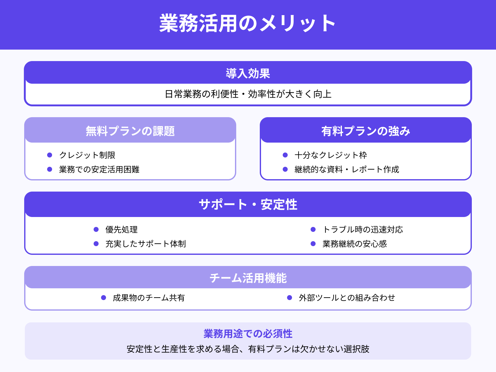 業務利用での利便性