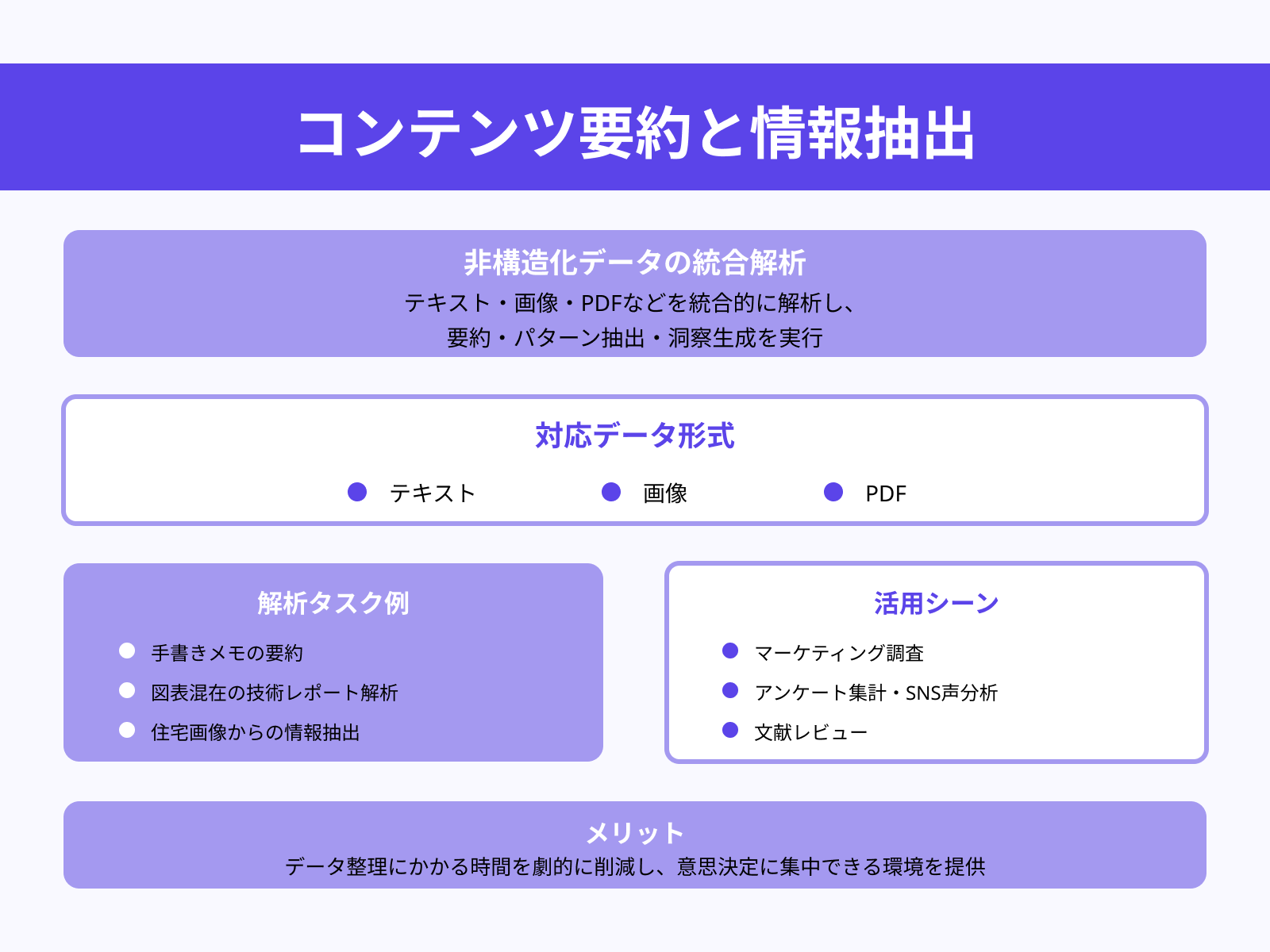 自然言語処理によるデータ解析