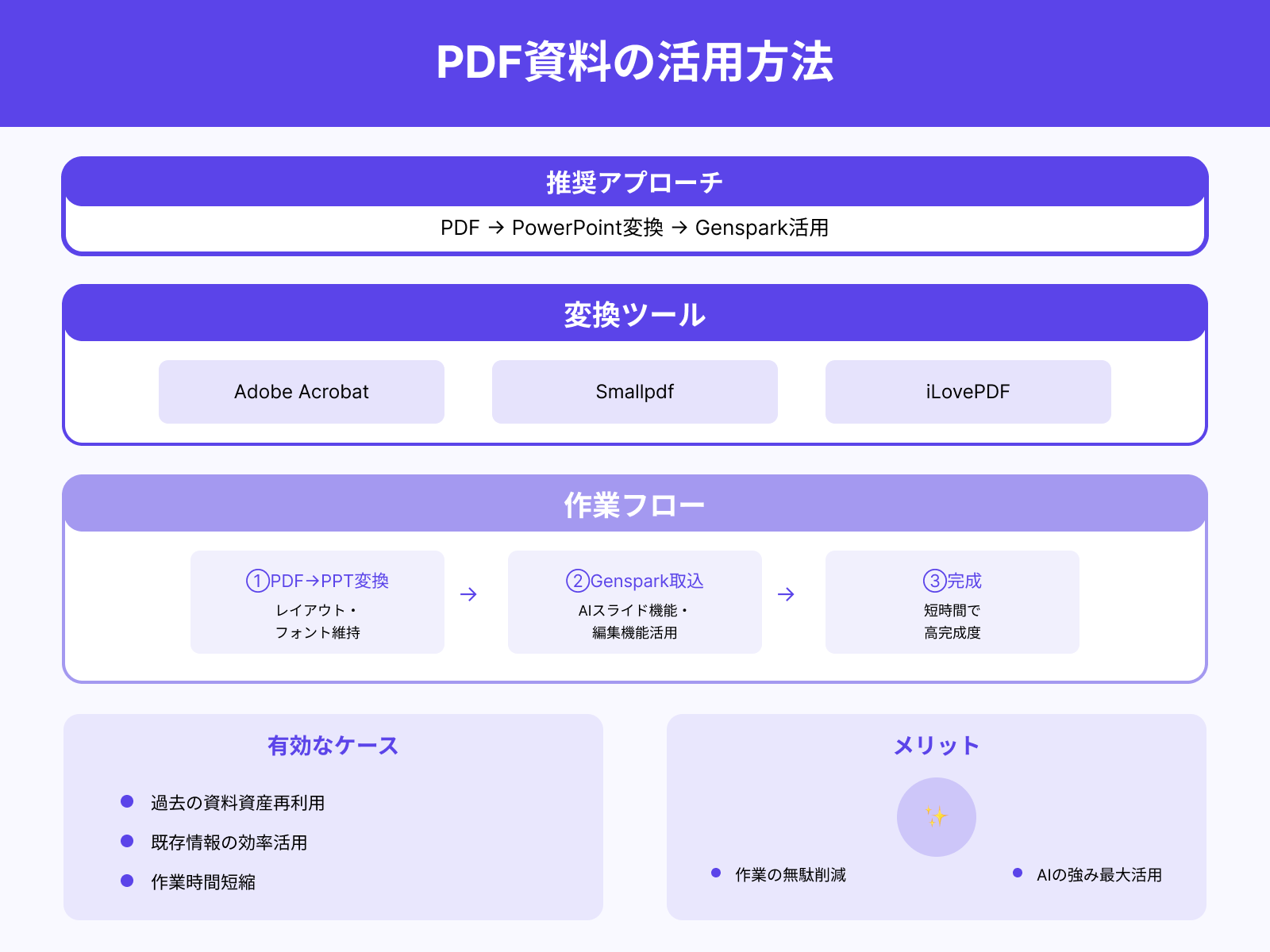 PDF→PPT変換ツールとの併用