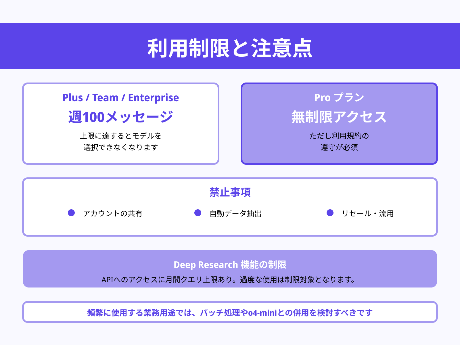 利用制限に注意する