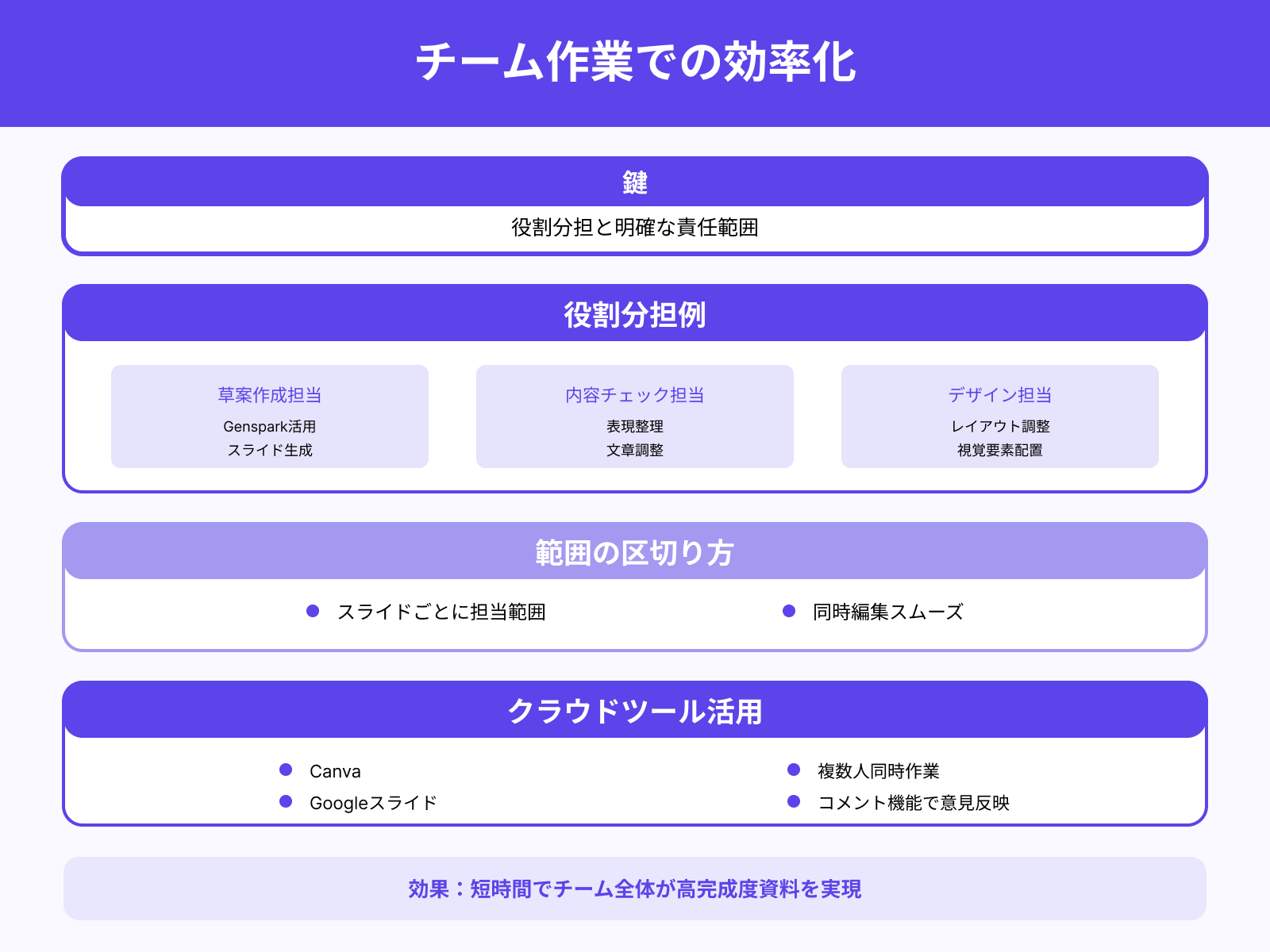 チームで資料を共同作成する際の役割分担と効率化