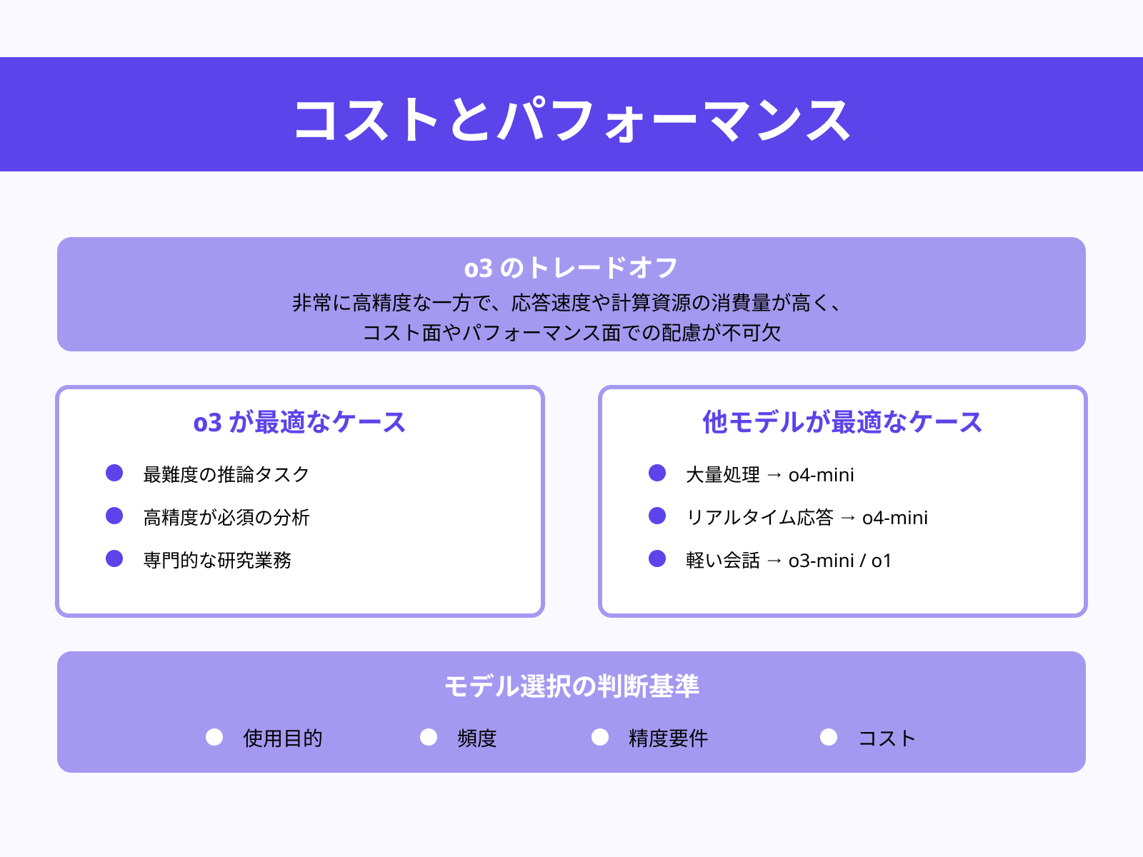 モデル選択とタスクの適性を慎重に