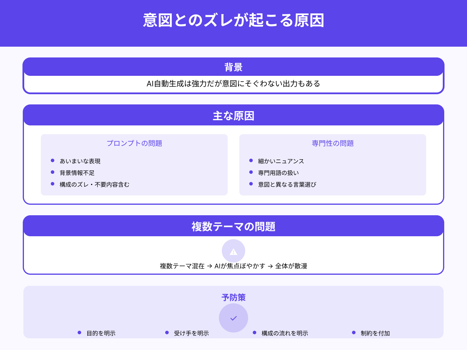 AIが意図と違う資料を出してしまうケース