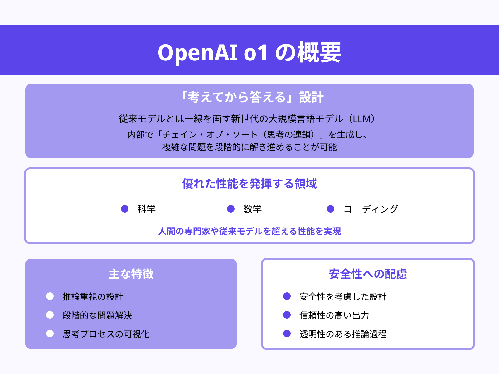 OpenAIo1の主な特徴