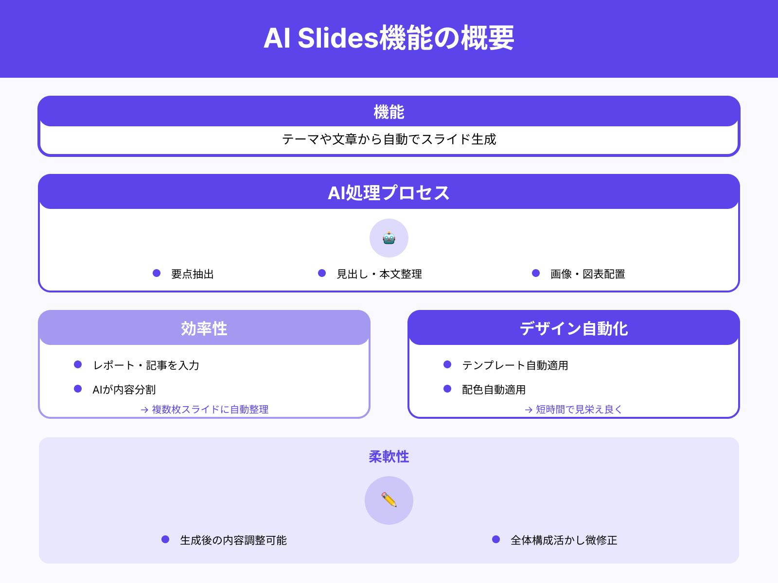 AI Slides機能による自動スライド生成