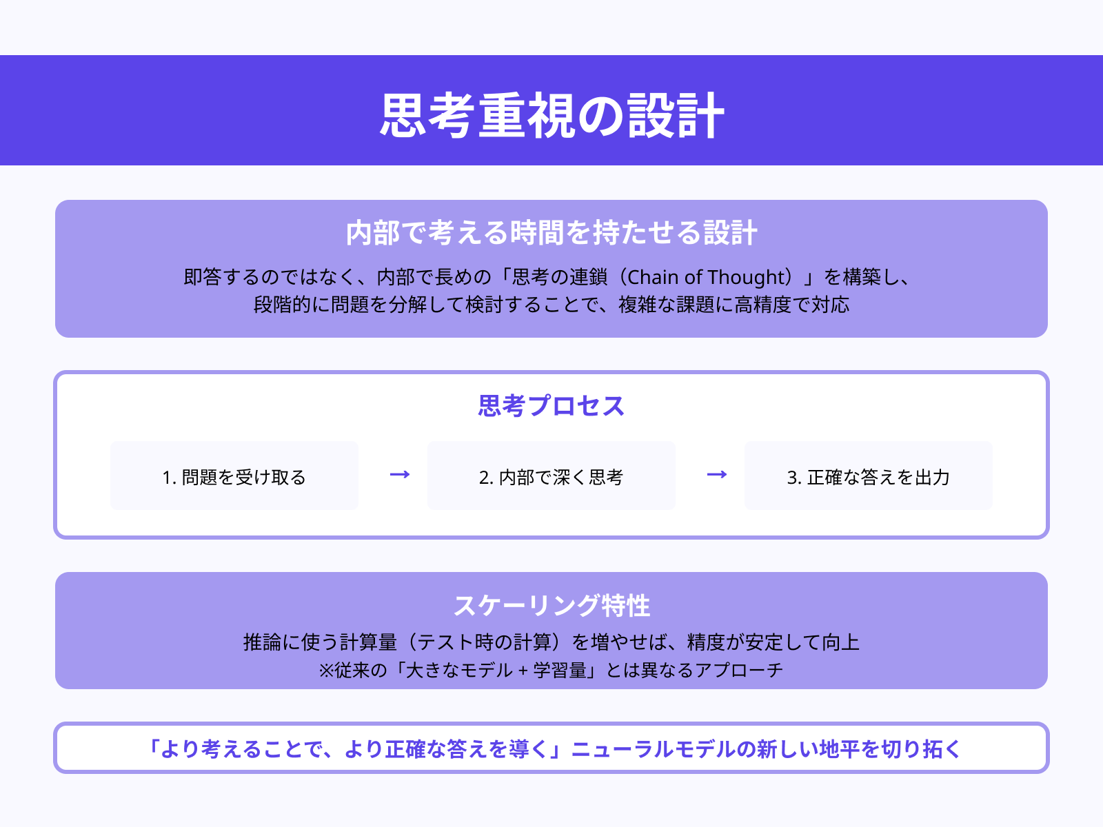 思考過程を重視した推論能力