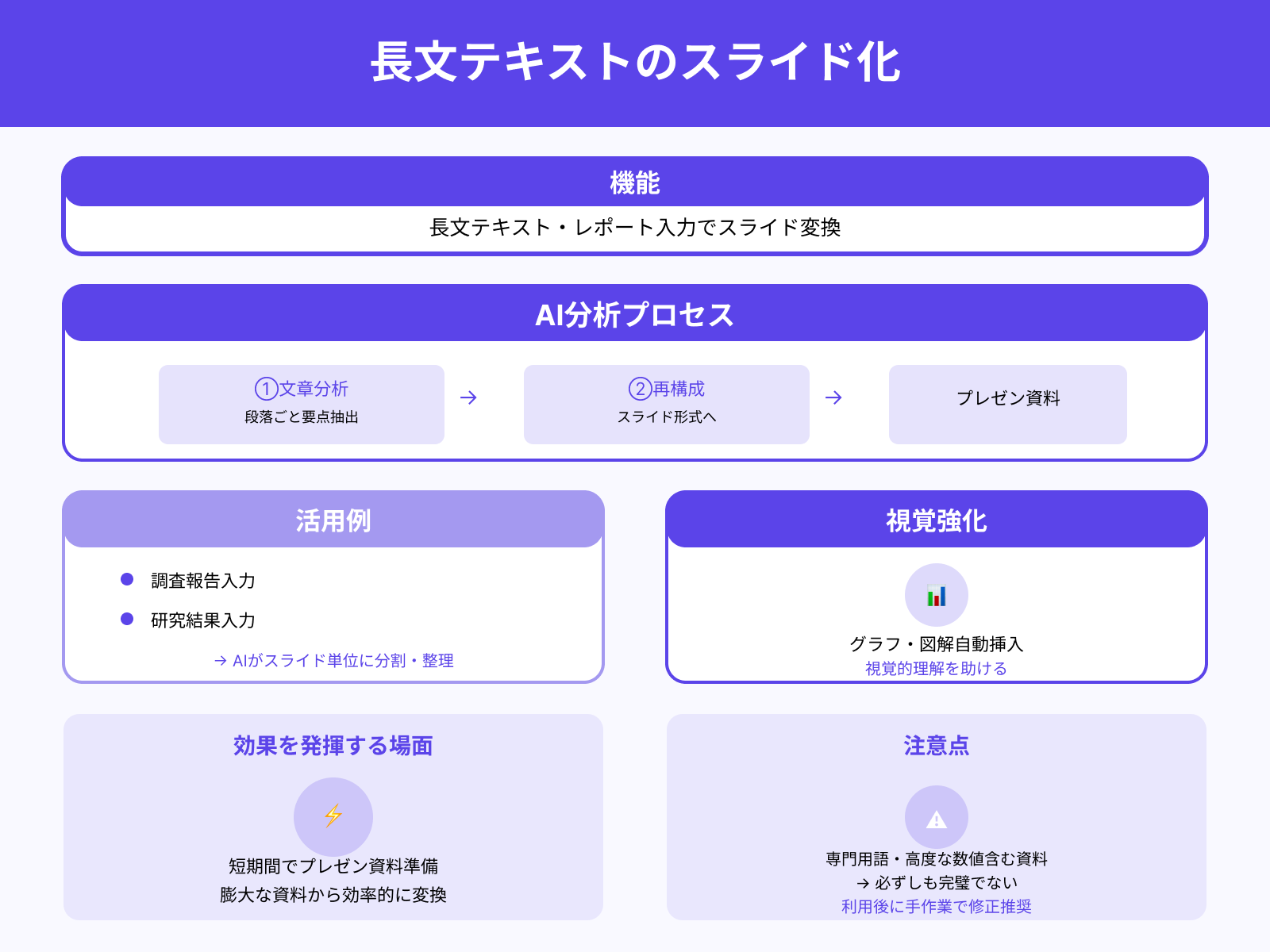 テキストやレポートからのスライド化