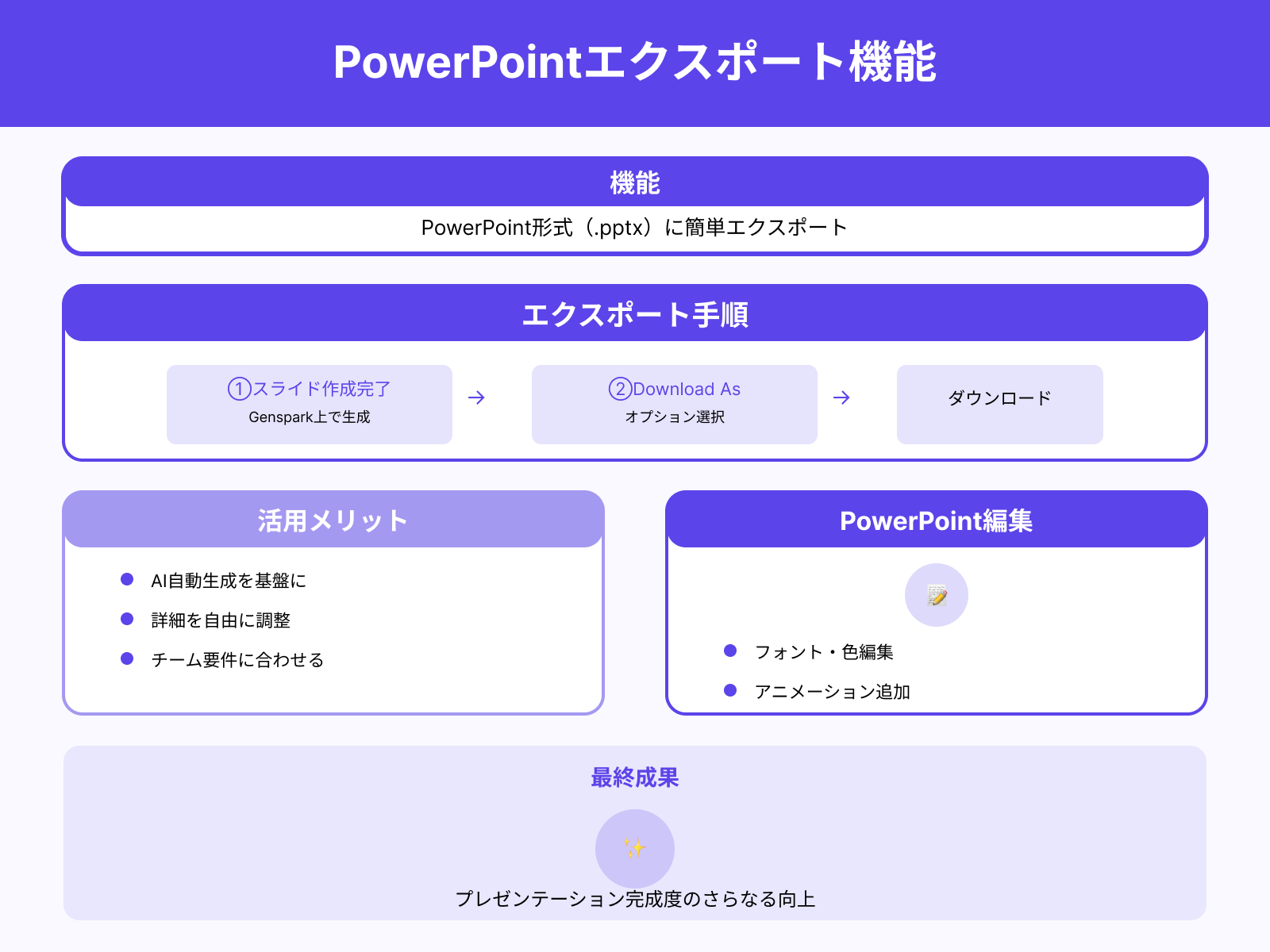PowerPoint形式へのエクスポート