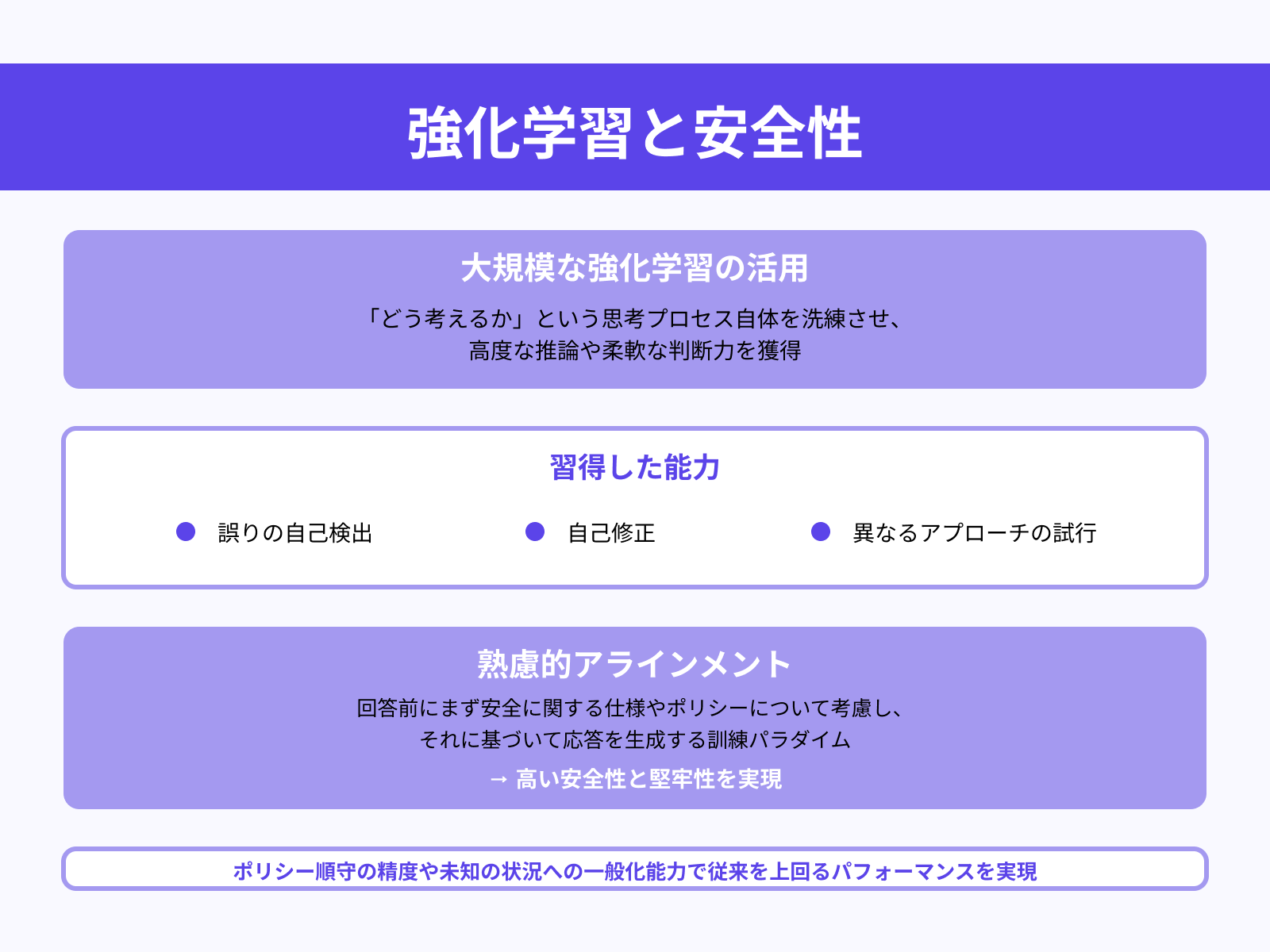 強化学習による訓練