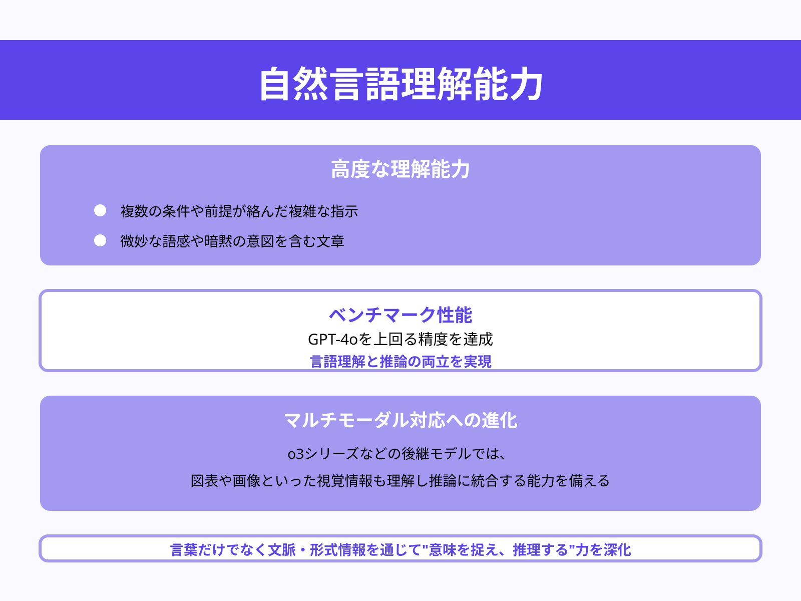 高度な自然言語理解