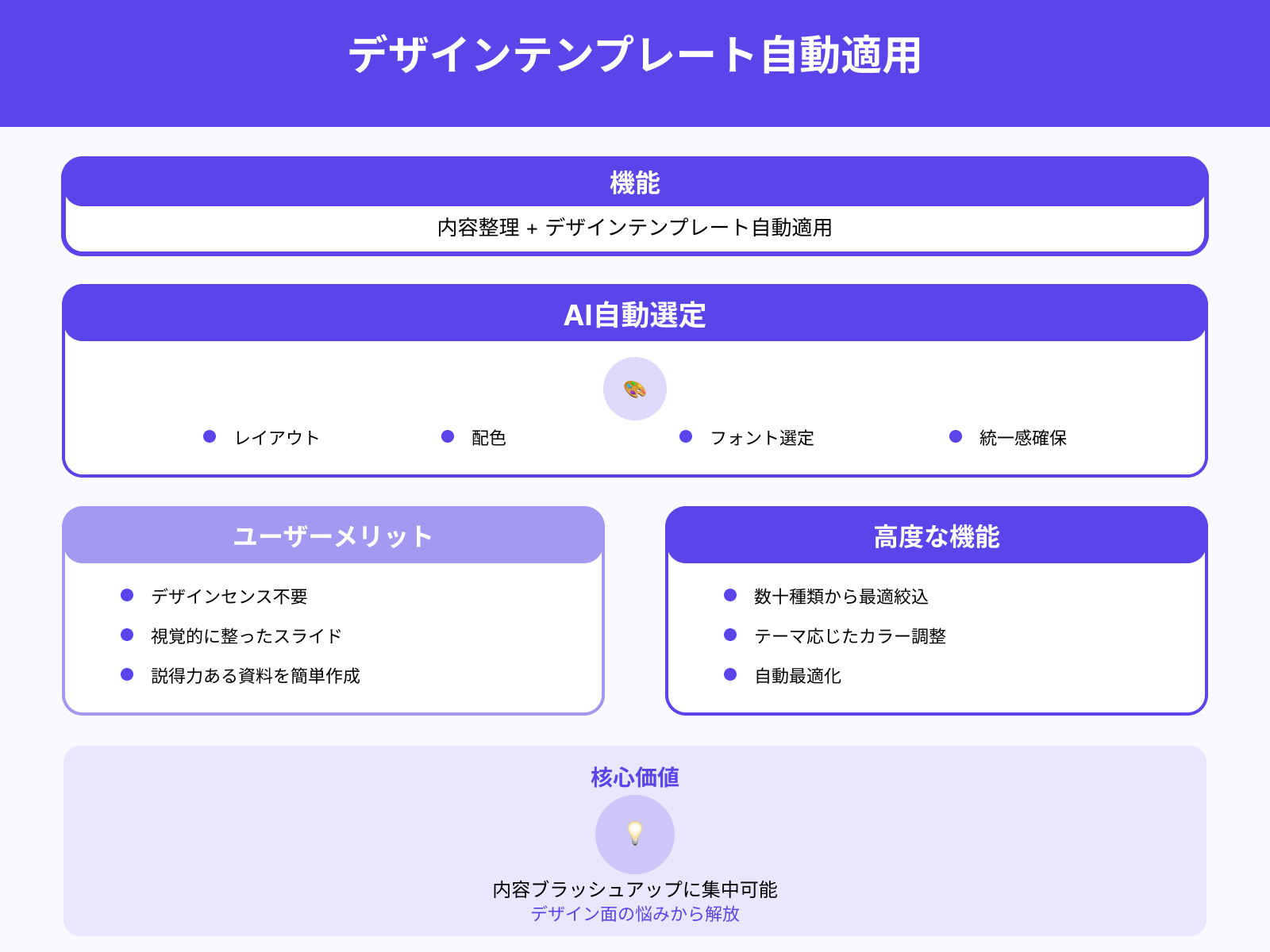 デザインテンプレート自動生成