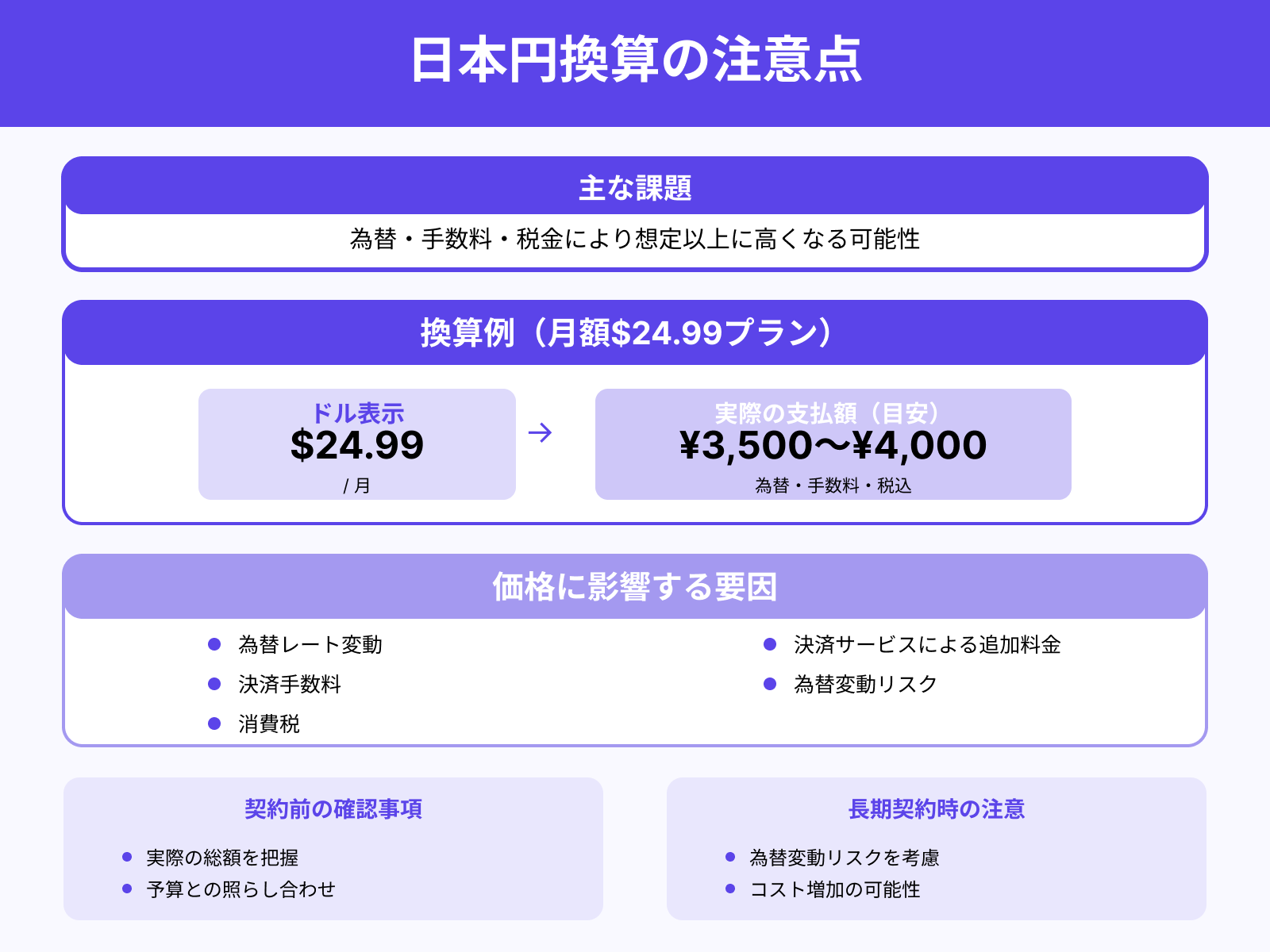 日本円換算でのコスト感