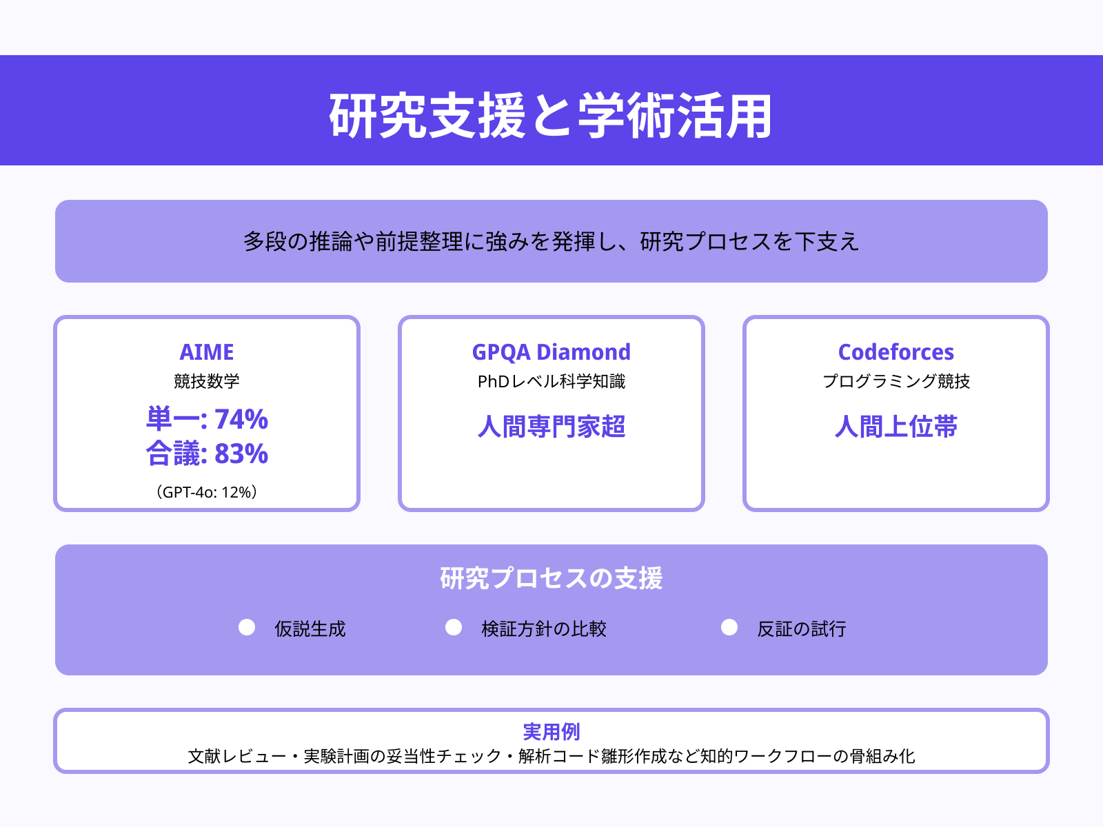 科学研究と学術分野