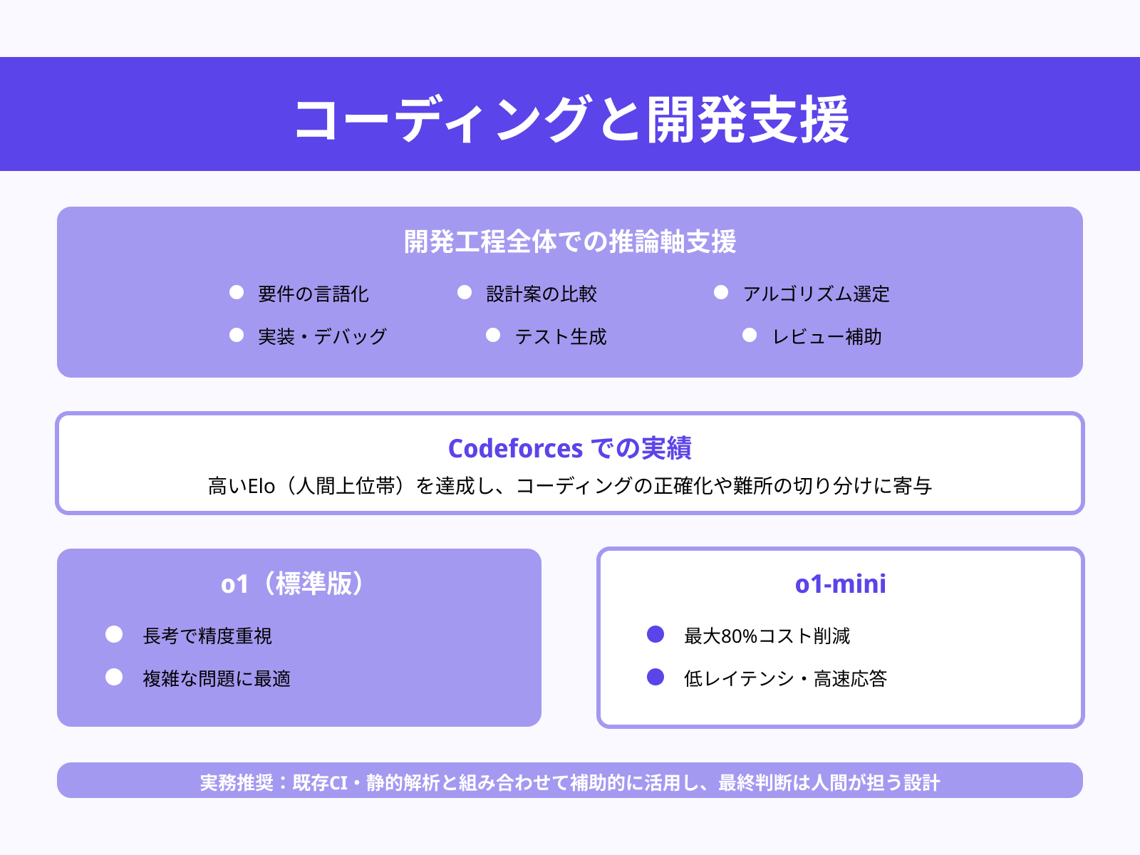 プログラミングとソフトウェア開発