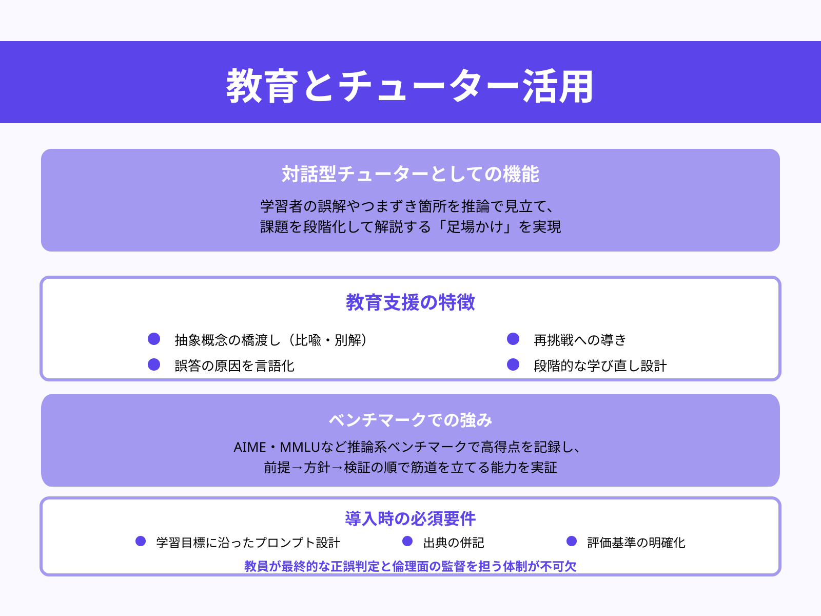 教育と学習支援