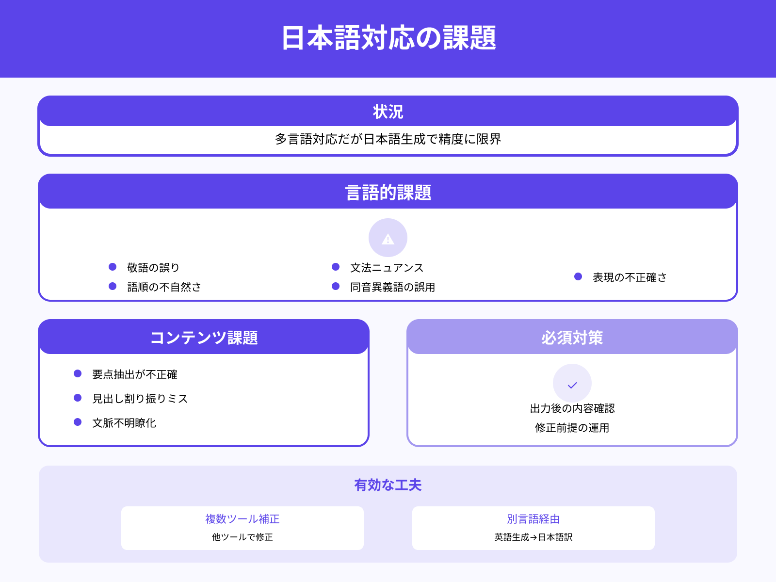 日本語スライド生成の精度