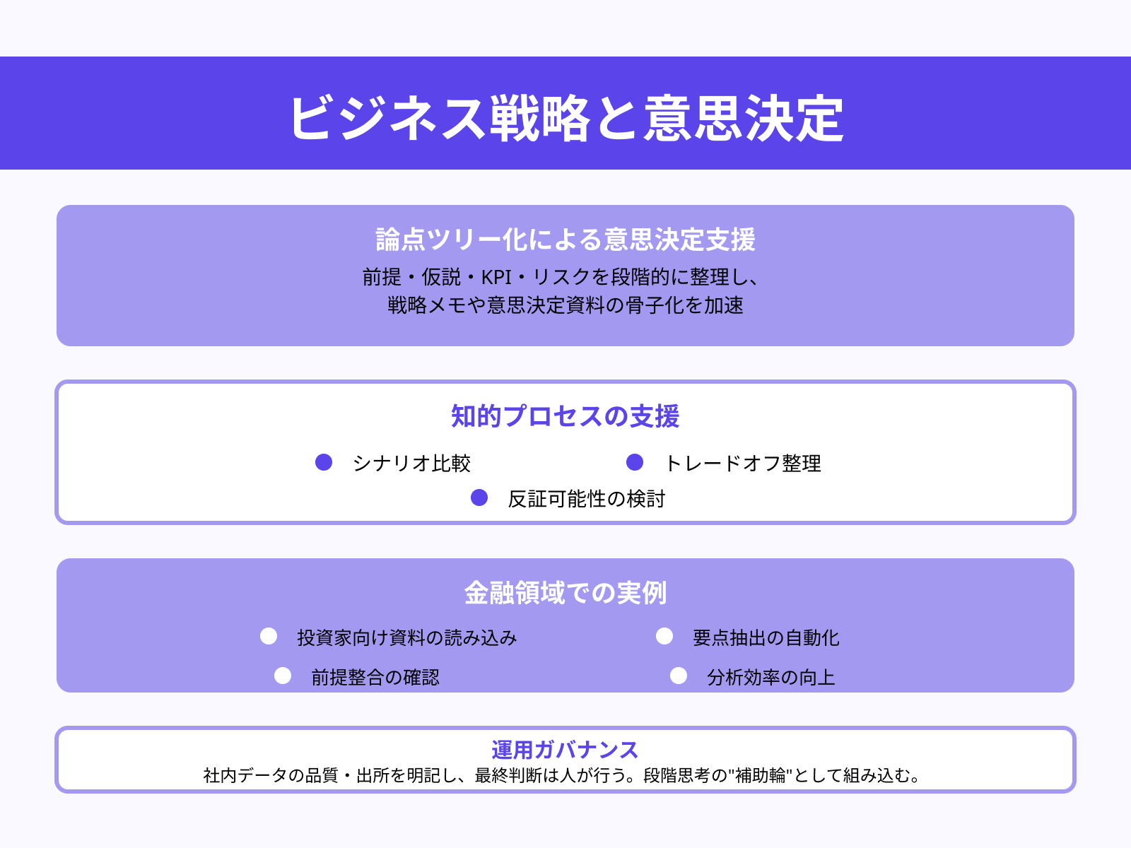ビジネス分析と戦略的意思決定