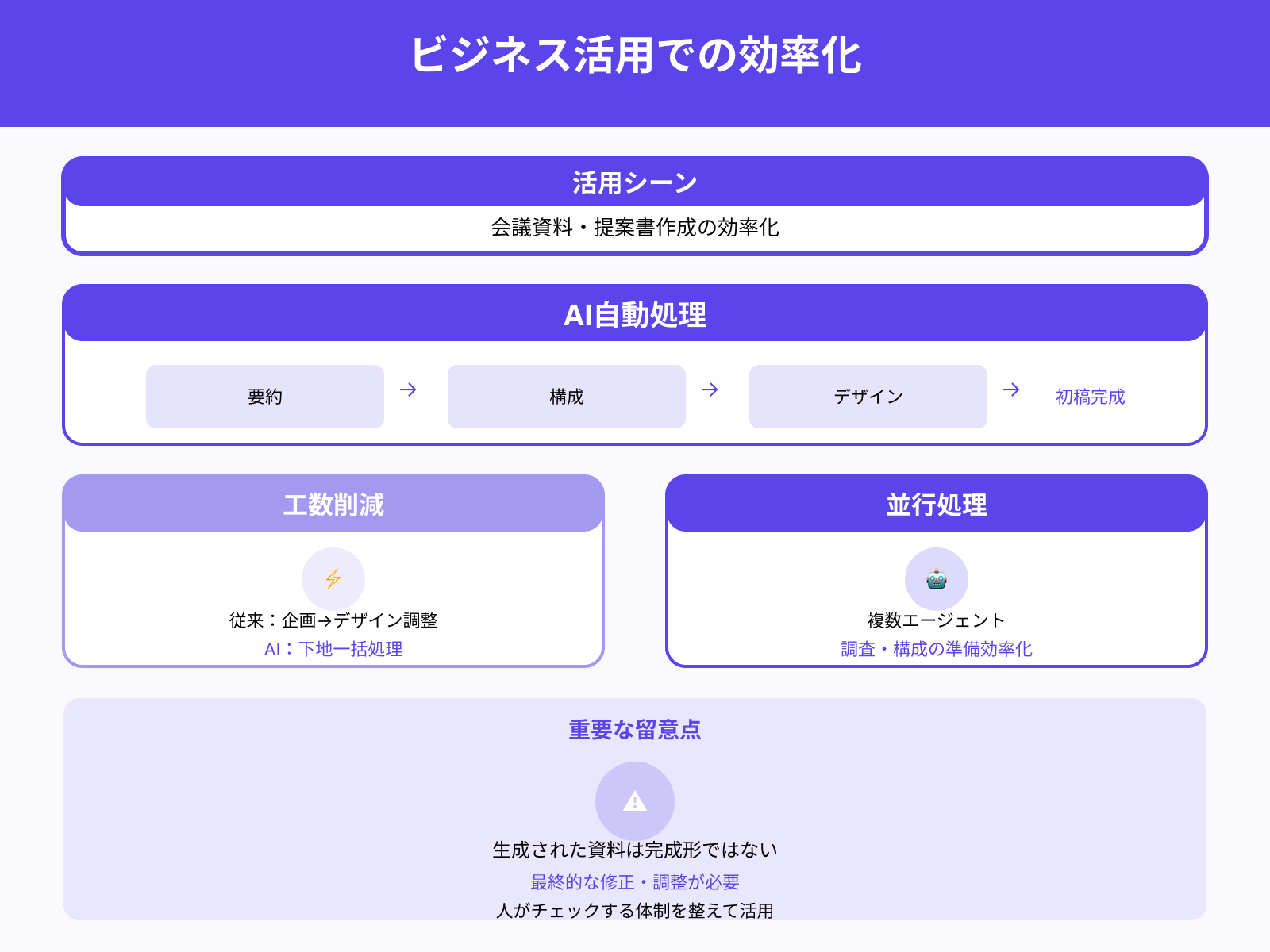 ビジネス(会議資料・提案書の自動生成)