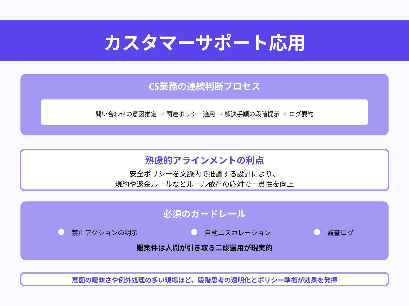 カスタマーサポート