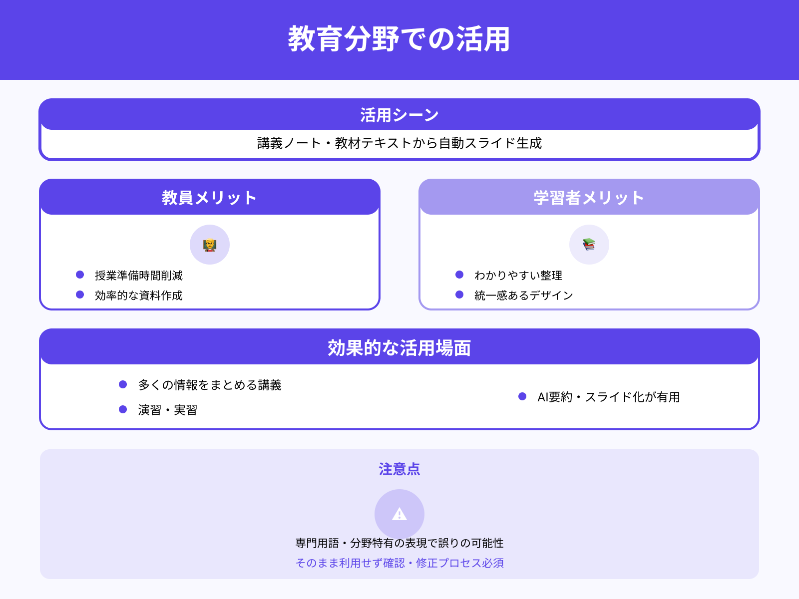 教育(講義スライド・学習教材)