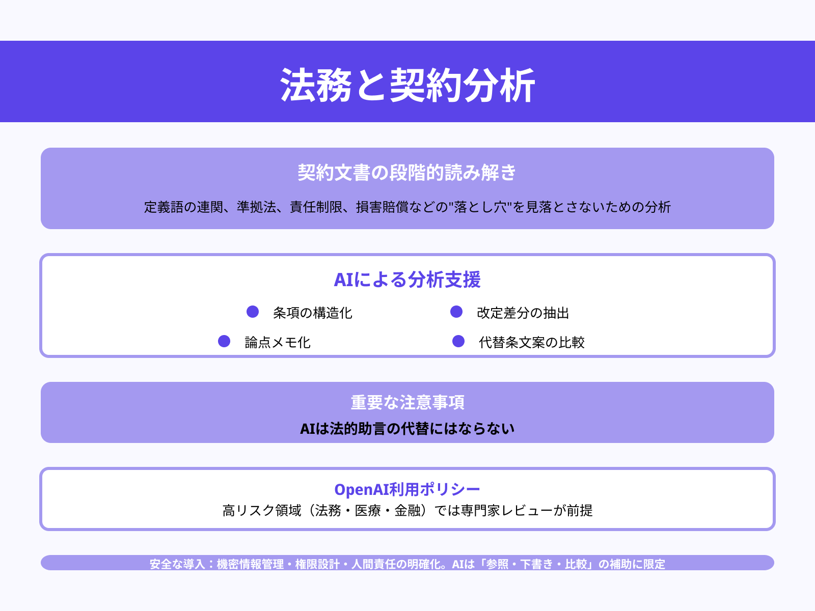 法律と契約書の解析